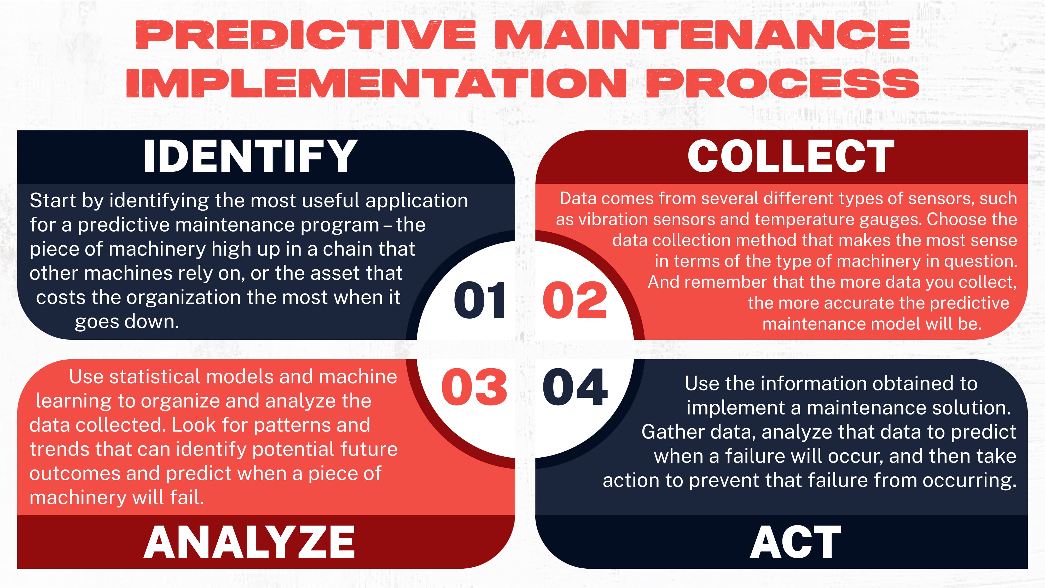 Predictive Maintenance Its Implementation And Latest Trends Pdf - Best City Patterns in Ultra HD